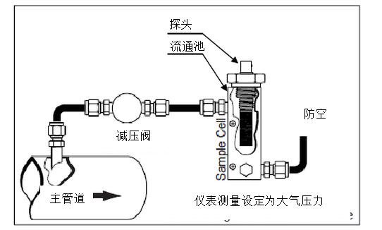 干燥機的出口露點不合格的原因？